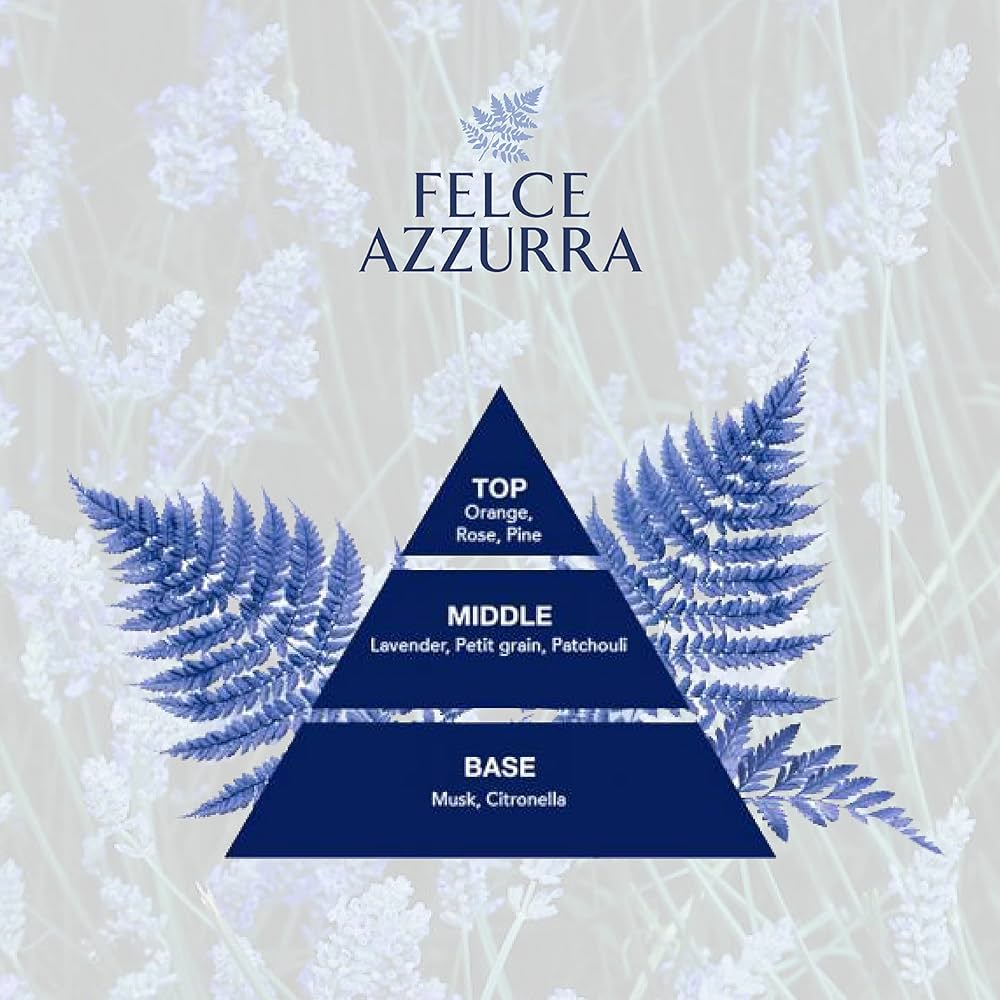 Felce Azzurra fragrance pyramid with floral elements on a light background